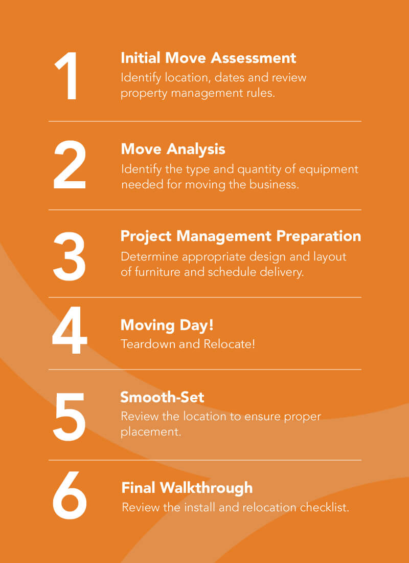moving process infographic
